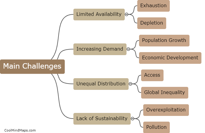What are the main challenges of resource management?