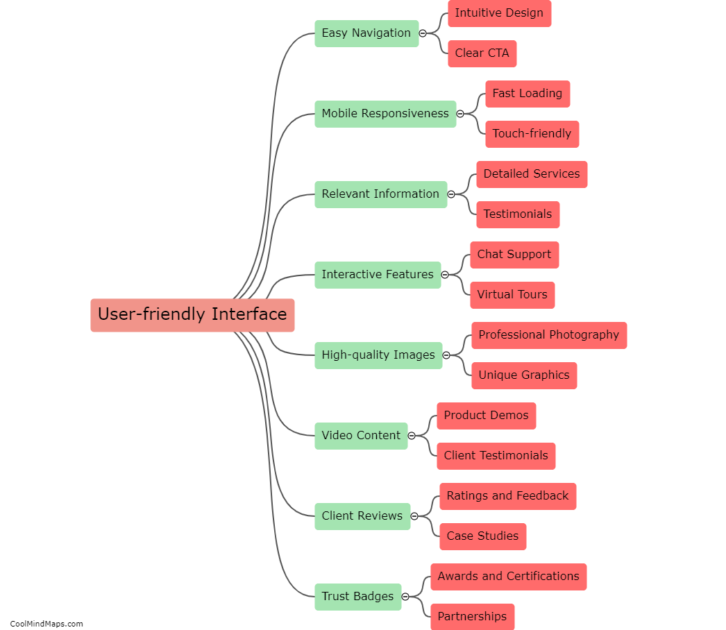 What features should the website have to attract clients?