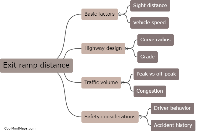 How is highway exit ramp distance determined?