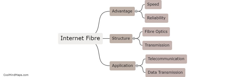 What is internet fibre?