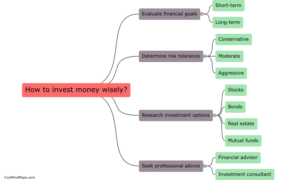 How to invest money wisely?