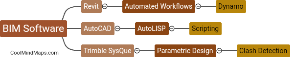 What tools can be used to automate MEP drafting?