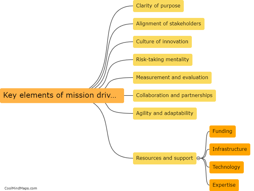 What are the key elements of mission driven innovation?