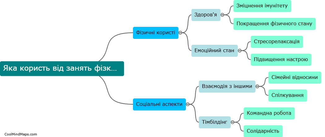 Яка користь від занять фізкультурою?