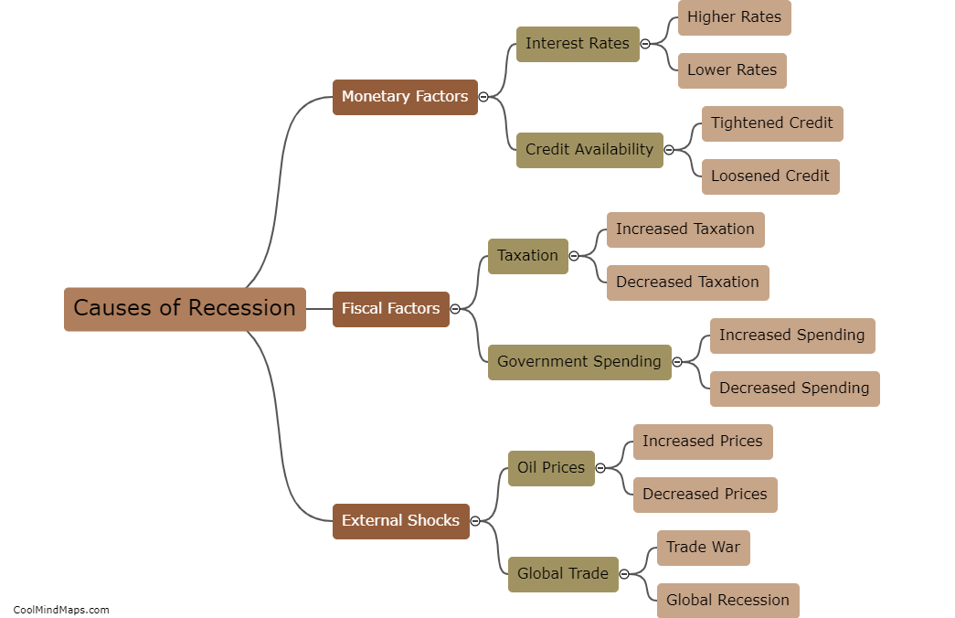 What causes a recession?