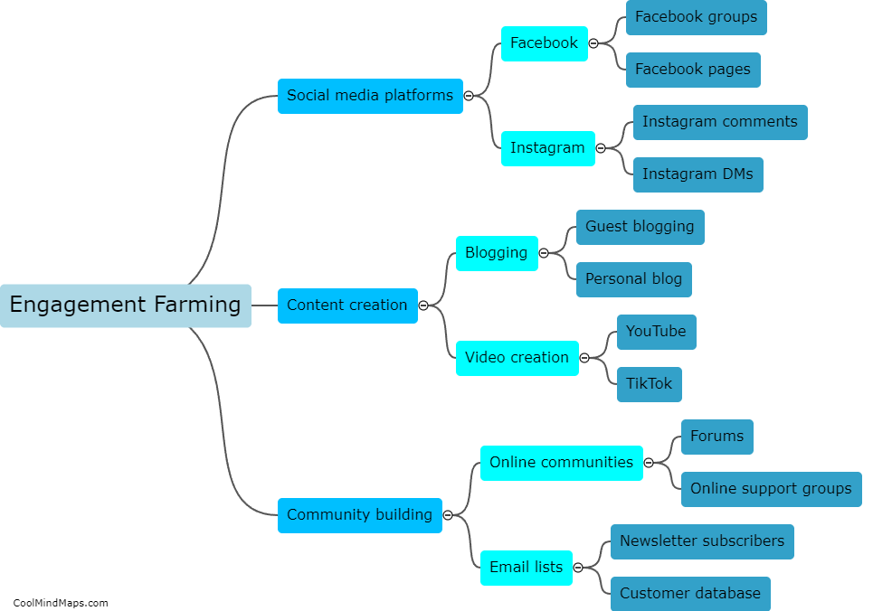 What is engagement farming?
