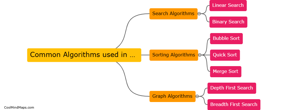 What are the common algorithms used in data structures?