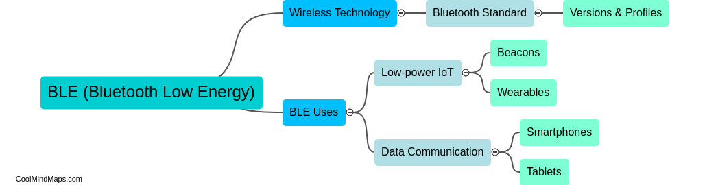 What is BLE?