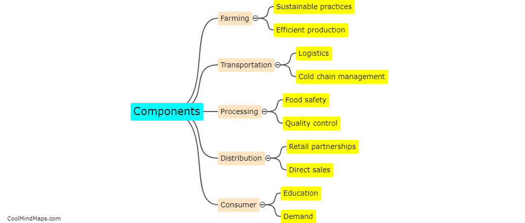 What are the key components of an effective farm-to-table supply chain?