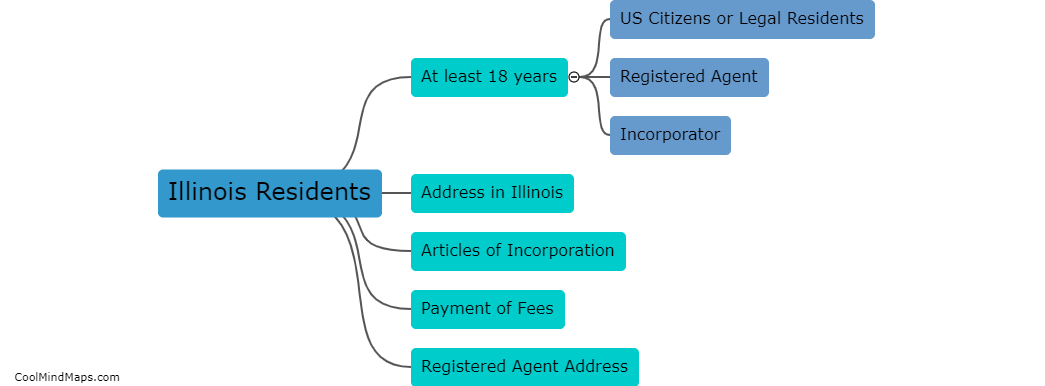 Who is eligible to register a C-corp in Illinois?