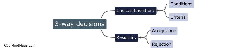 What is the definition of 3-way decisions?