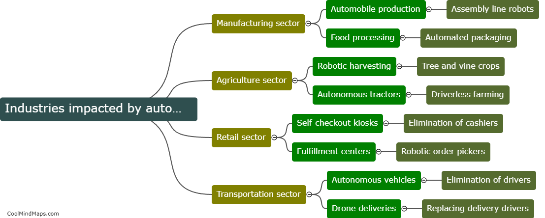 What industries are most impacted by automation?