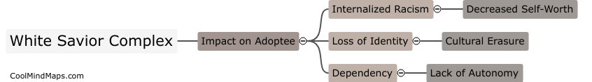 In what ways does white savior complex harm adoptee self-worth?