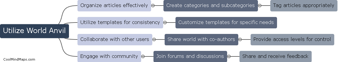 What are some tips for maximizing the effectiveness of World Anvil?