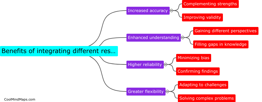 What are the benefits of integrating different research methods?