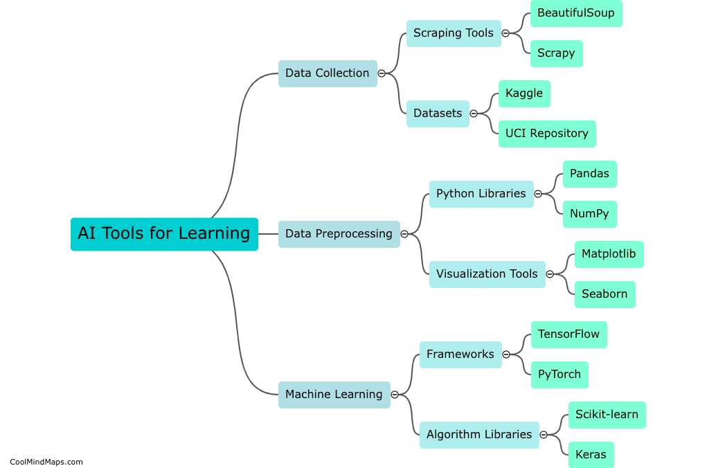 What are the must-have AI tools for learning?