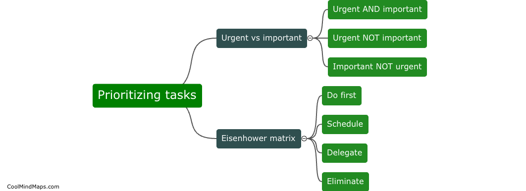 Prioritizing tasks