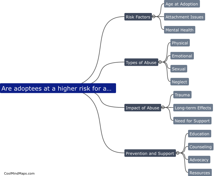 Are adoptees at a higher risk for abuse?