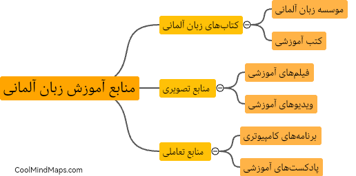 منابع آموزش زبان آلمانی