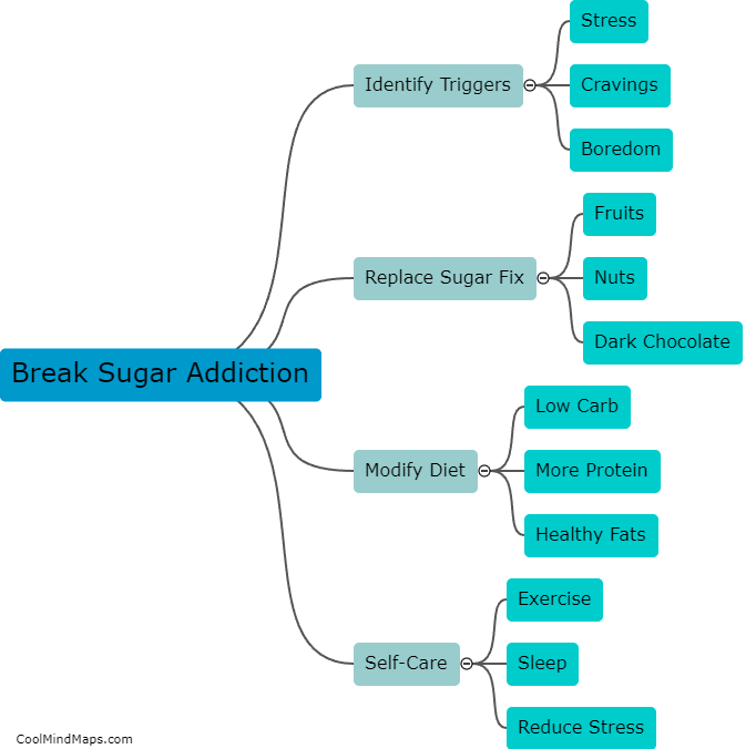 How to break sugar addiction?