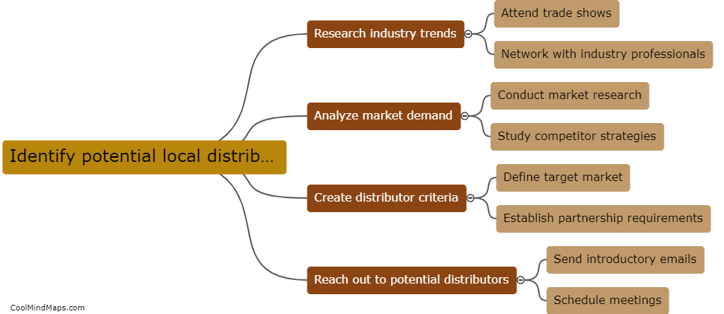 Identify potential local distributors