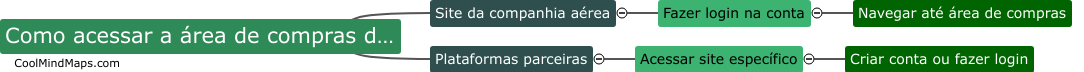 Como acessar a área de compras de milhas?