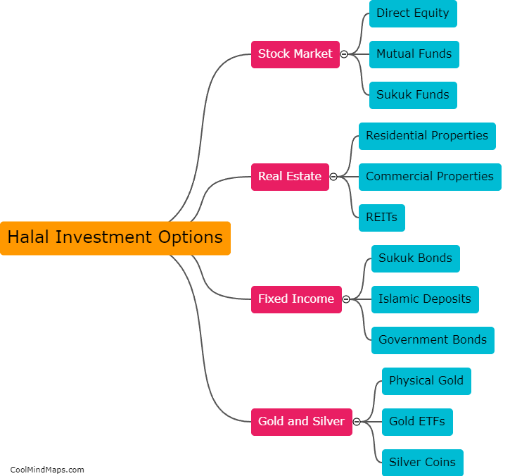 What are the halal investment options available in India?