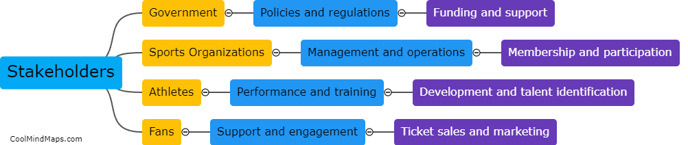 How do the connections between major stakeholders impact the sport eco-system in Singapore?