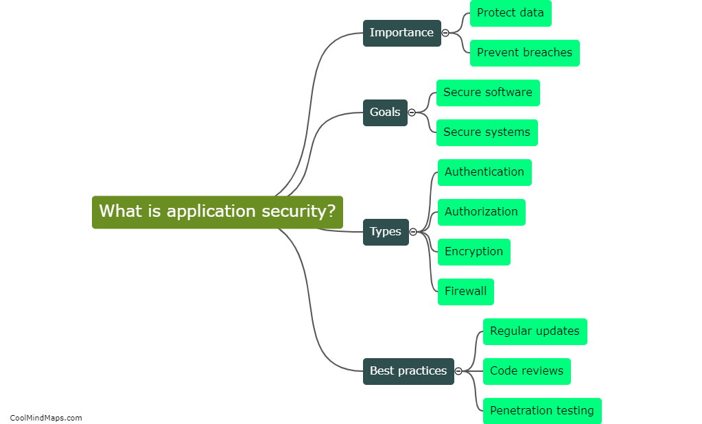What is application security?