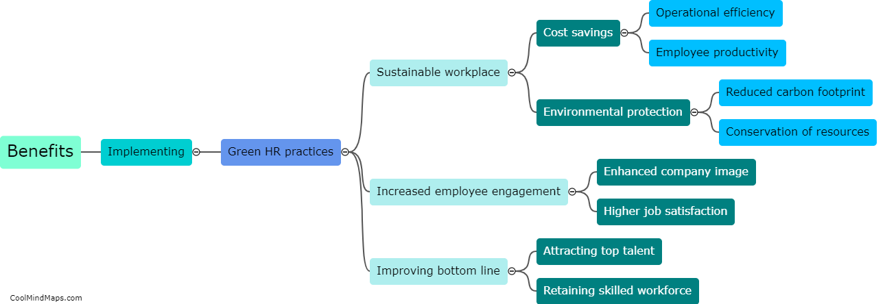 What are the benefits of implementing green HR practices?
