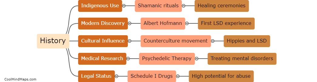 What is the history of psychedelics and their legal status?