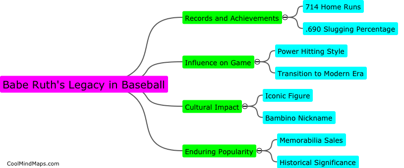 What is Babe Ruth's legacy in baseball?