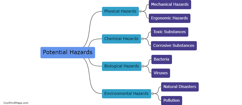 What are the potential hazards?