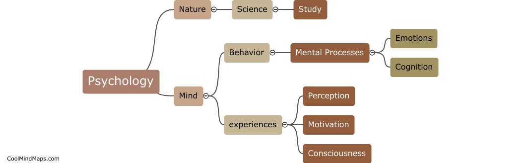 Definition of psychology
