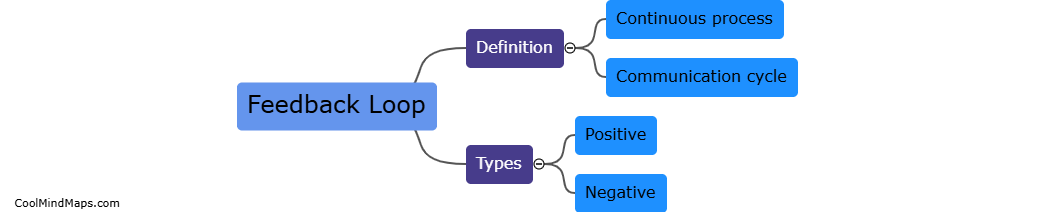 What is a feedback loop?