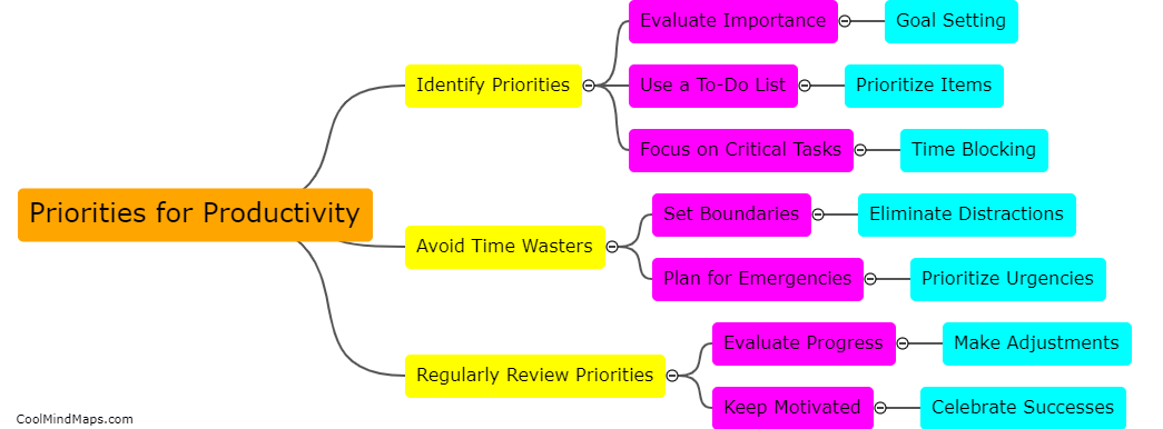 How can priorities be set to increase productivity?