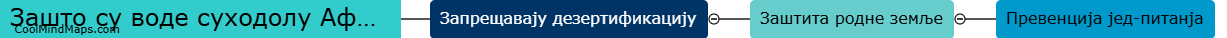 Зашто су воде суходолу Африке важне?