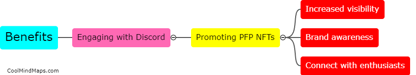What are the benefits of engaging with the Discord community for promoting PFP NFTs?