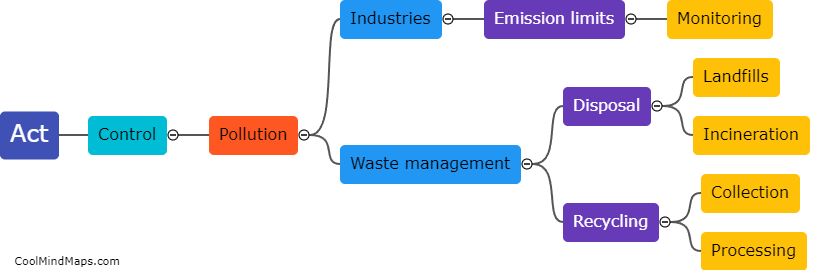 How does the Act aim to control pollution and waste management?
