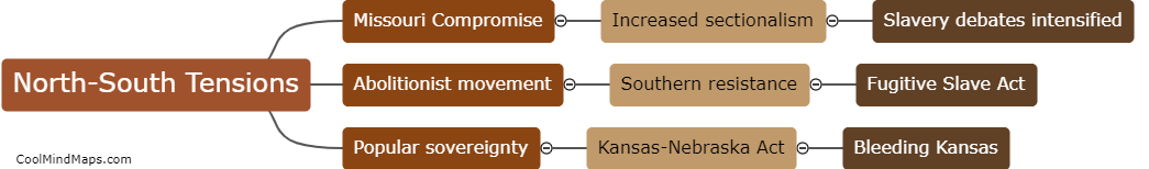 Why did the act worsen tensions between North and South?