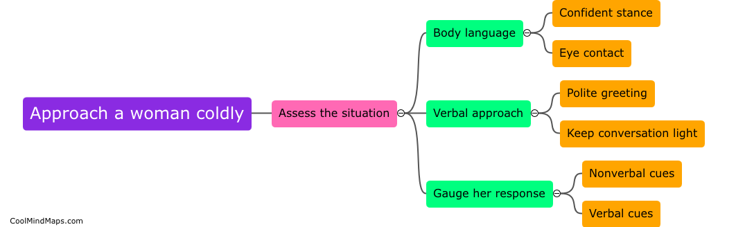 How to approach a woman coldly?