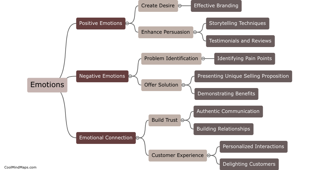 How can emotions be leveraged to increase sales?