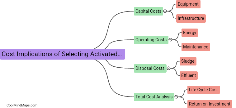 What are the cost implications of selecting activated sludge over constructed wetland?