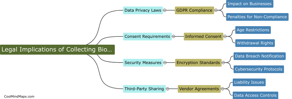 What are the legal implications of collecting biometric data?