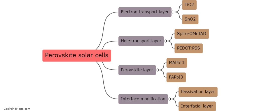 Which materials enhance stability of perovskite solar cells?