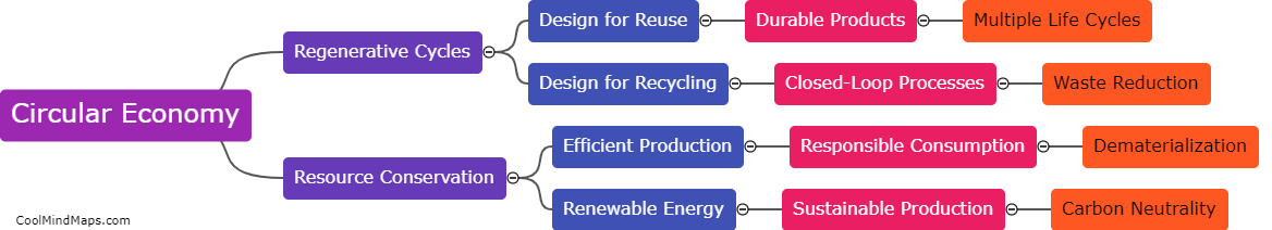 What is circular economy?