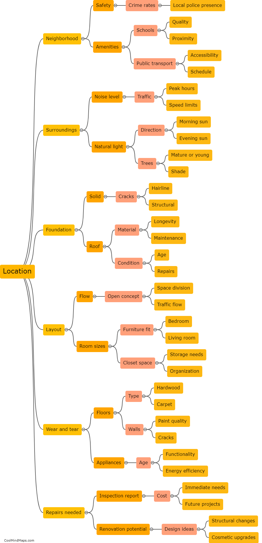 What should I look for when viewing potential houses?