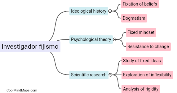 What is Investigador fijismo?