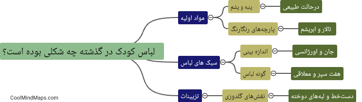 لباس کودک در گذشته چه شکلی بوده است؟