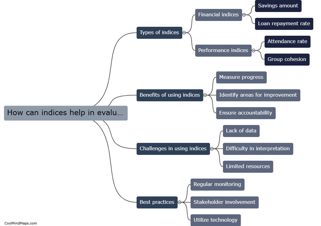 How can indices help in evaluating self help group tasks?